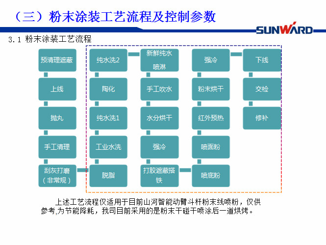 完美智能受邀参加涂装技术交流大会