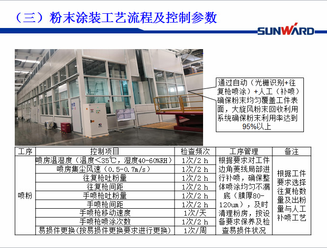 完美智能受邀参加涂装技术交流大会