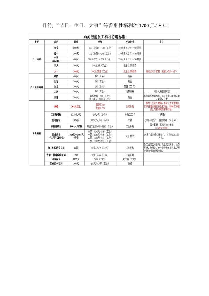 完美社会责任报告