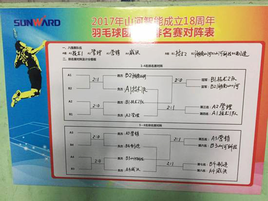 十八载青华岁月，羽动完美