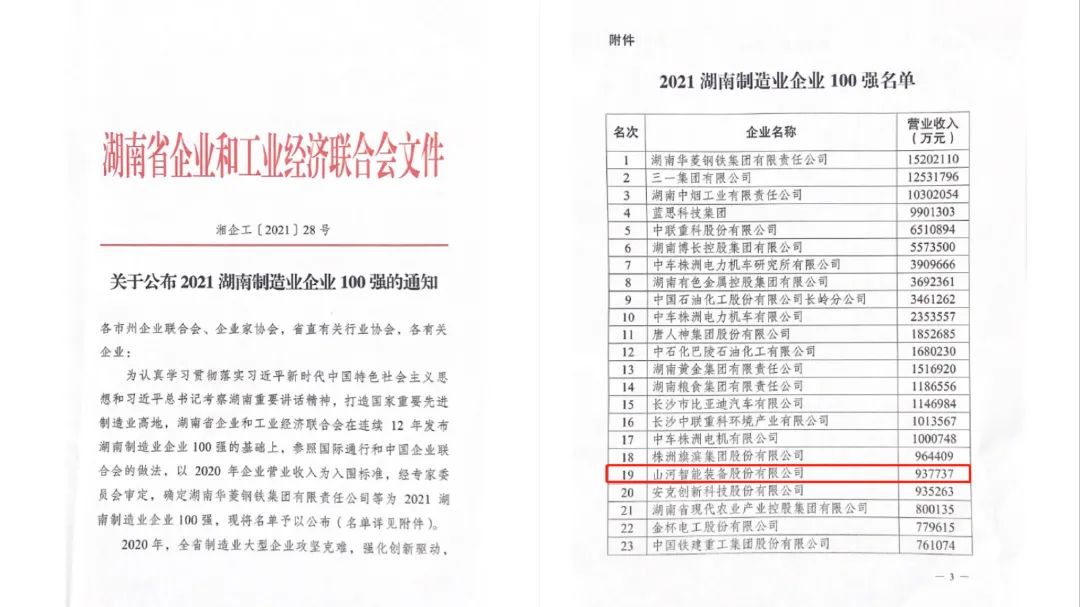 厉害了！完美智能再次登榜湖南企业100强