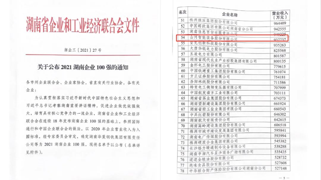 厉害了！完美智能再次登榜湖南企业100强