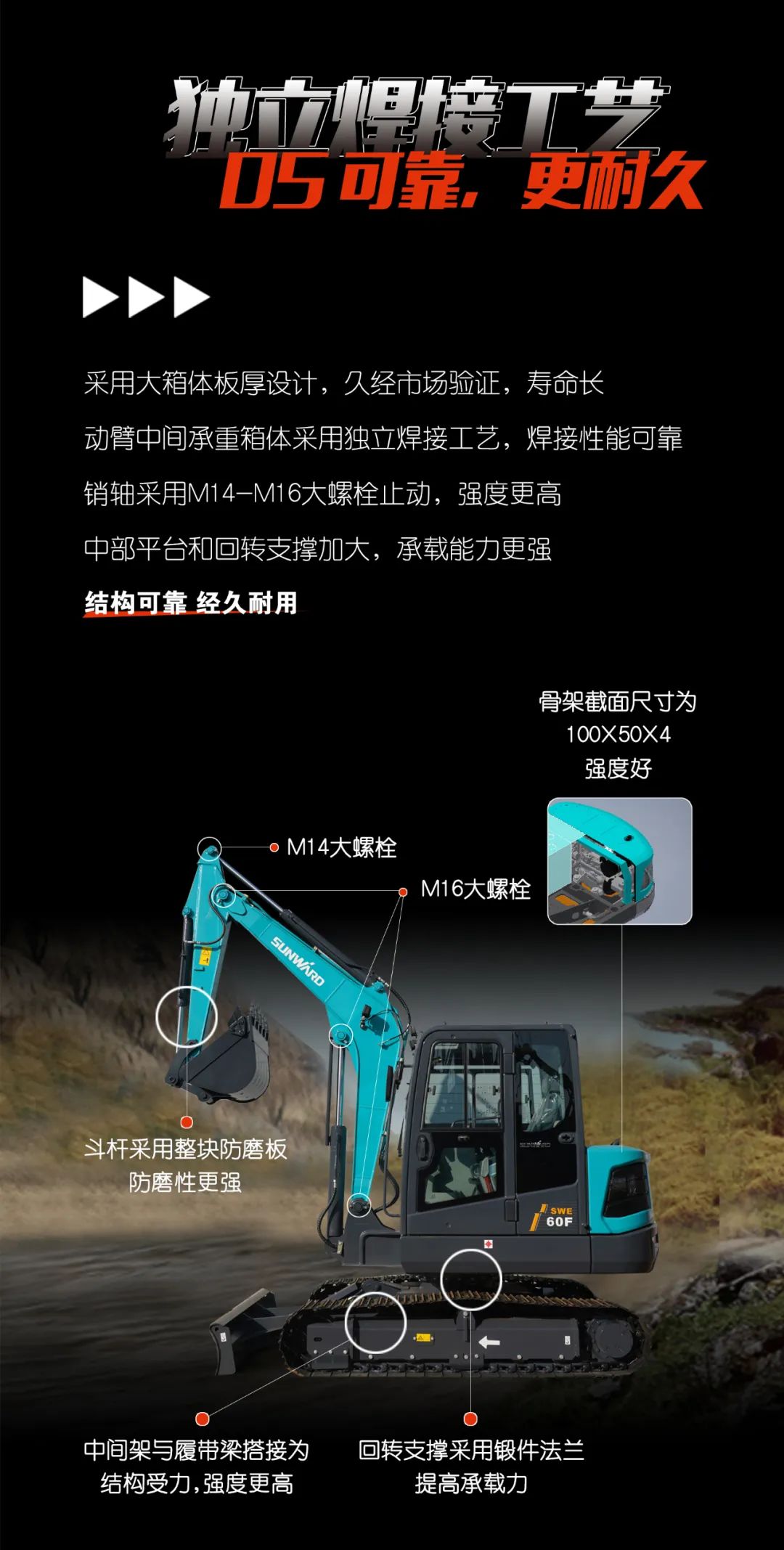 一图读懂 | 献礼七一 · 完美智能SWE60F挖掘机低碳来袭