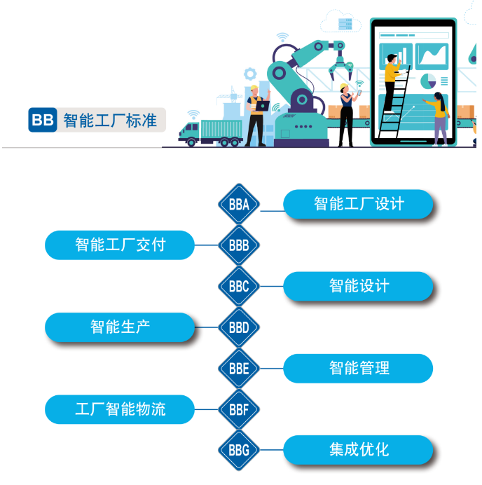 再获国家级认证！完美智能入选工信部“2022年度智能制造标准应用试点项目”